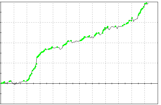 How Traders Use Equity Curves to Control Risk